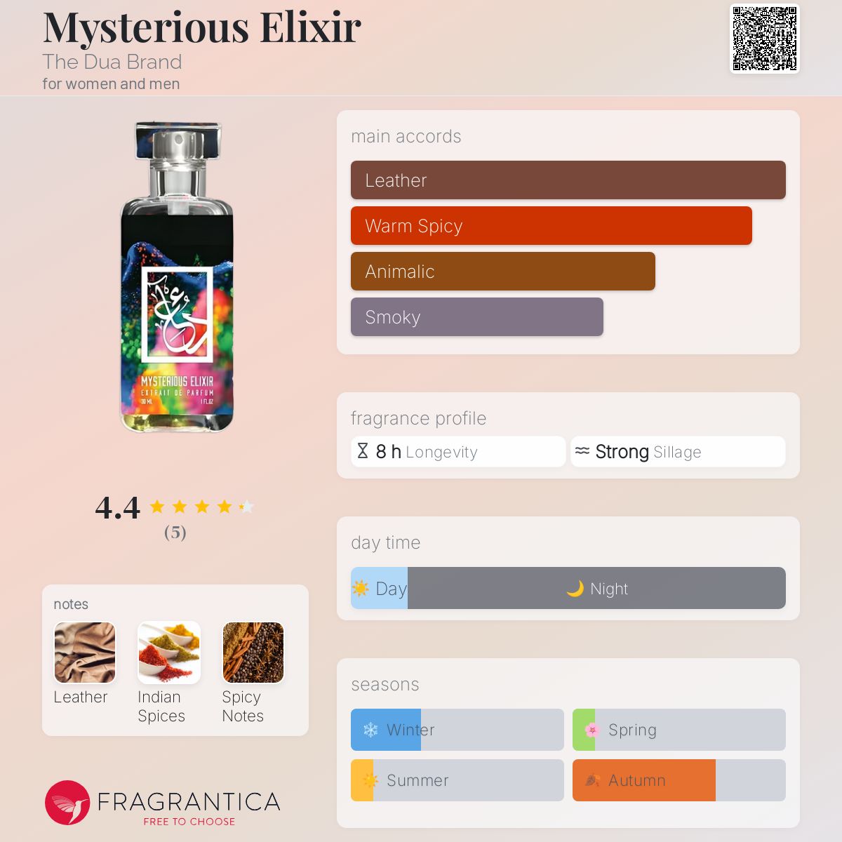 عطر ادکلن مایستریوس الکسر ذی دوا برند - Mysterious Elixir The Dua Brand - بررسی، قیمت و خرید