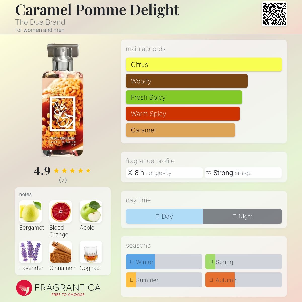 عطر ادکلن کارامل پام دلات د دوآ برند - Caramel Pomme Delight The Dua Brand - بررسی، قیمت و خرید