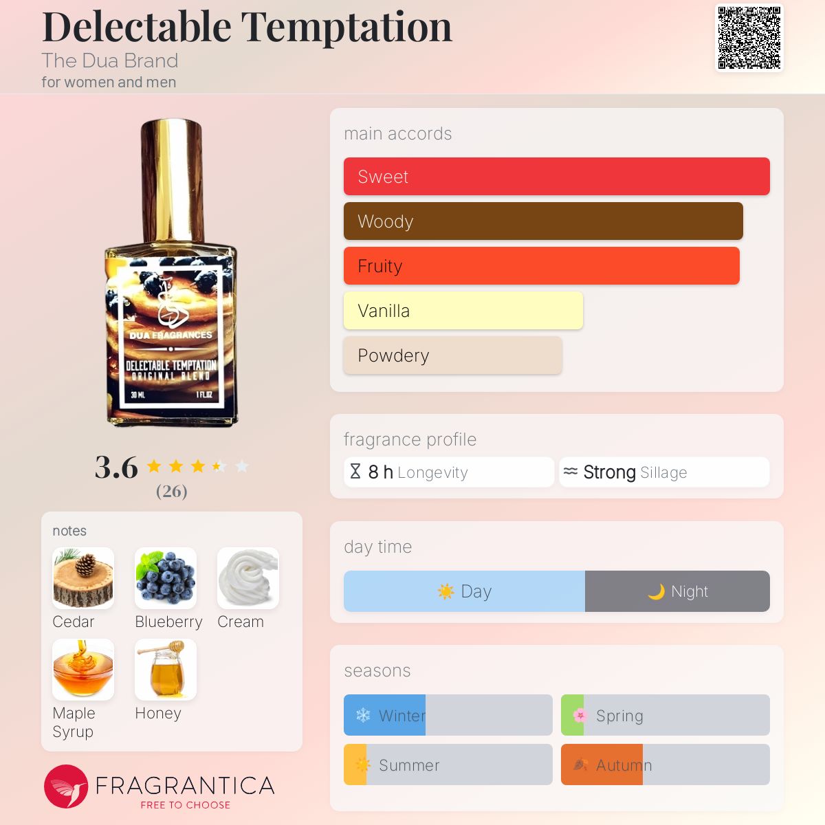 عطر ادکلن دیلکتبل تمپتیشن د دوا برند - Delectable Temptation The Dua Brand - بررسی، قیمت و خرید