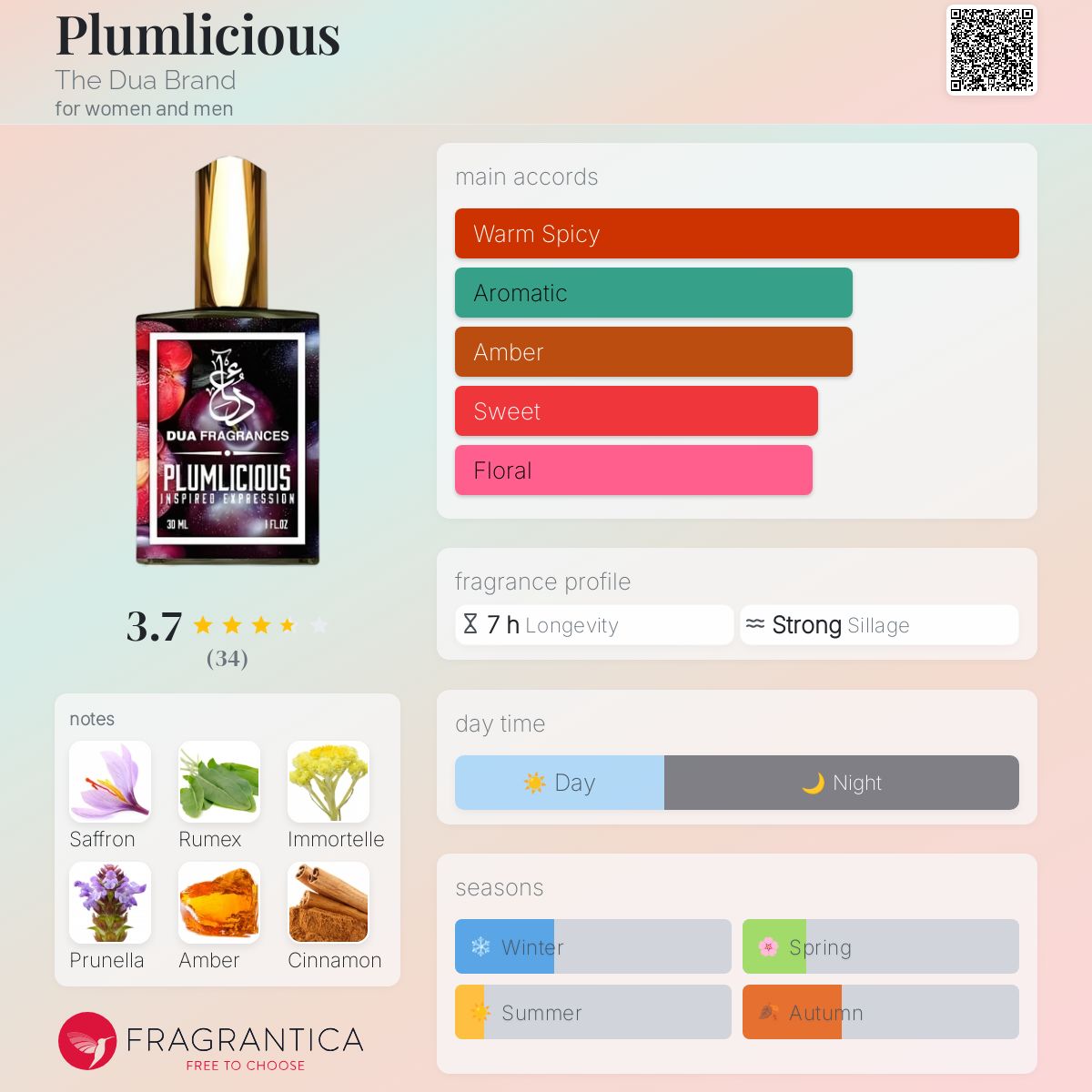 عطر ادکلن پلاملیشس د دوع برند - Plumlicious The Dua Brand - بررسی، قیمت و خرید