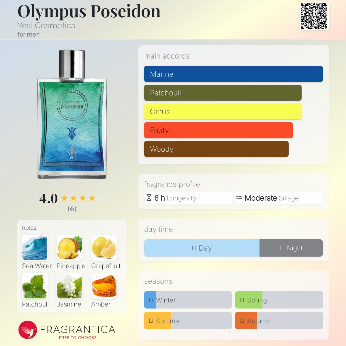عطر ادکلن اولیمپوس پوسایدن یس کازمتیکس - Olympus Poseidon Yes! Cosmetics - بررسی، قیمت و خرید