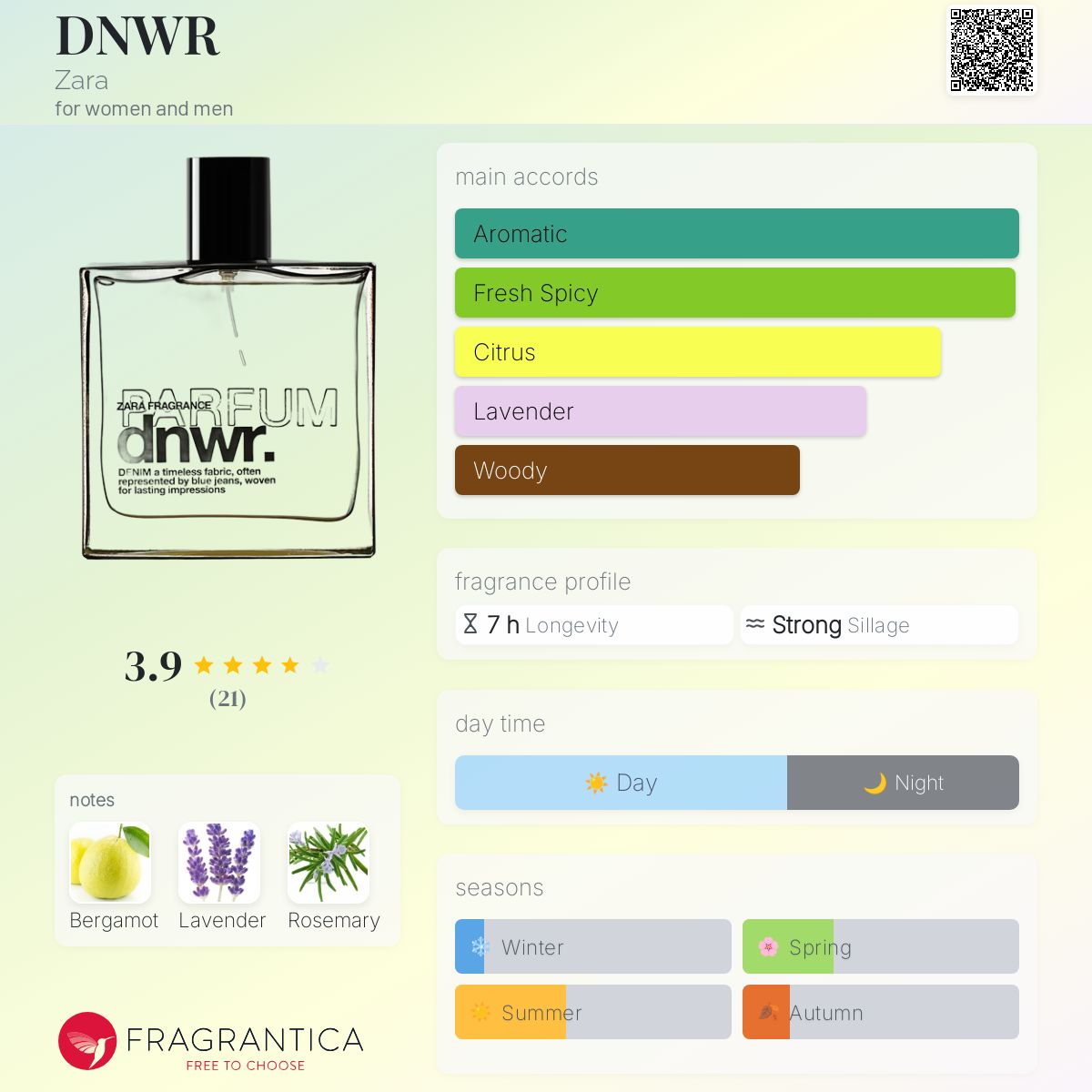 عطر ادکلن دنور زارا - DNWR Zara - بررسی، قیمت و خرید