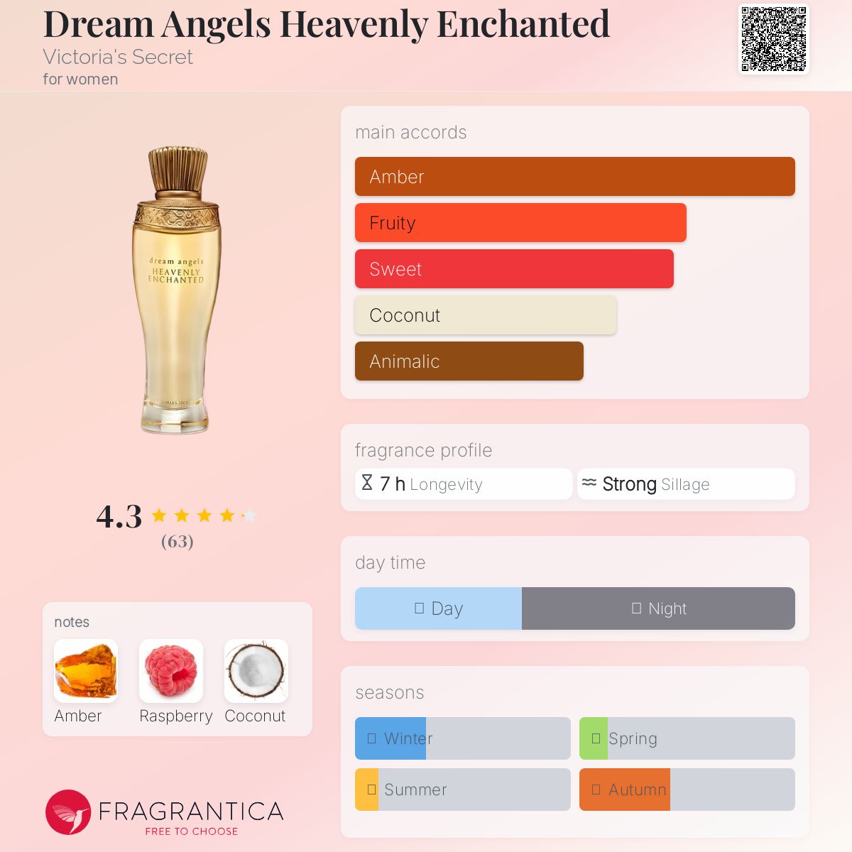 عطر ادکلن دریم انجلز هیونلی انچنتد ویکتوریا سیکرت - Dream Angels Heavenly Enchanted Victoria's Secret - بررسی، قیمت و خرید