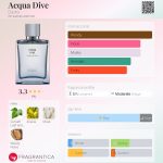 عطر ادکلن آکوا دایو داشو - Acqua Dive Dashu - بررسی، قیمت و خرید