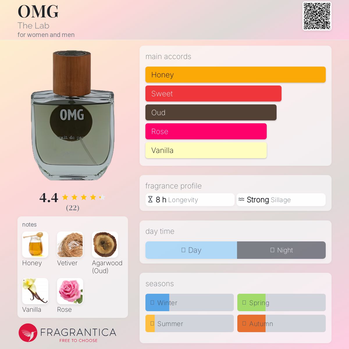 عطر ادکلن او ام جی ذ لَب - OMG The Lab - بررسی، قیمت و خرید