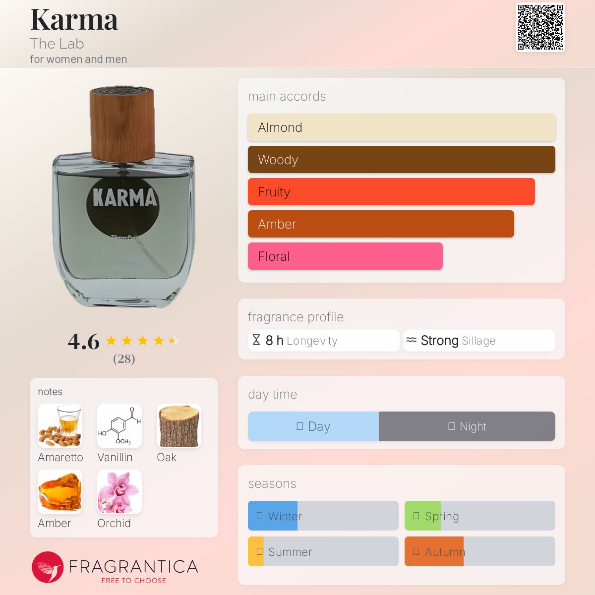 عطر ادکلن کارما د لَب - Karma The Lab - بررسی، قیمت و خرید