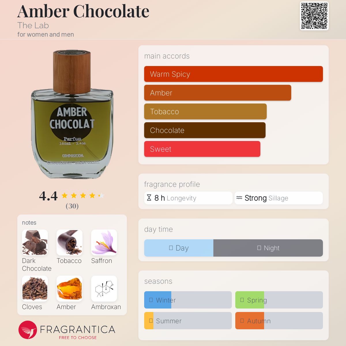 عطر ادکلن امبر چاکلت دِ لَب - Amber Chocolate The Lab - بررسی، قیمت و خرید