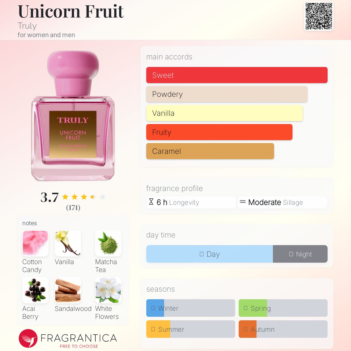 عطر ادکلن یونیکورن فروت تْرولی - Unicorn Fruit Truly - بررسی، قیمت و خرید