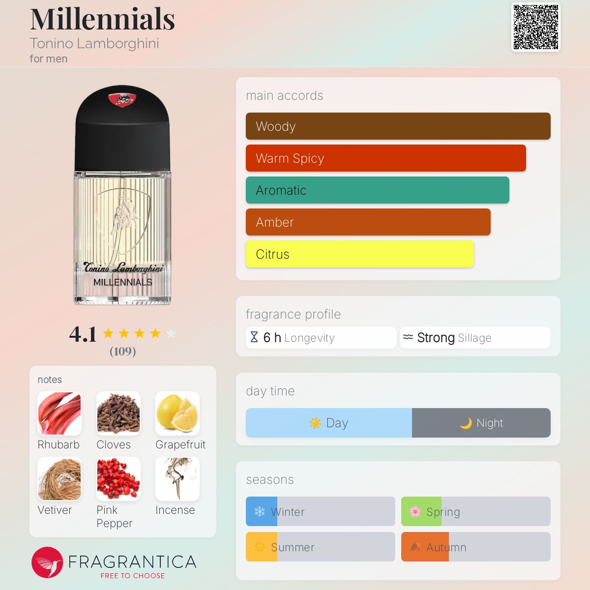 عطر ادکلن میلیِنالز تونینو لامبورگینی - Millennials Tonino Lamborghini - بررسی، قیمت و خرید