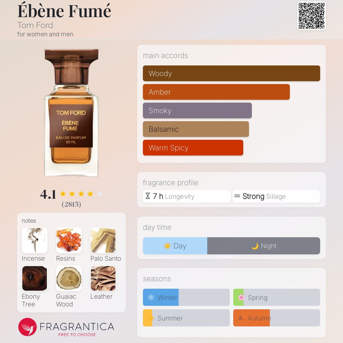 عطر ادکلن اِبِن فومه تام فورد - Ébène Fumé Tom Ford - بررسی، قیمت و خرید