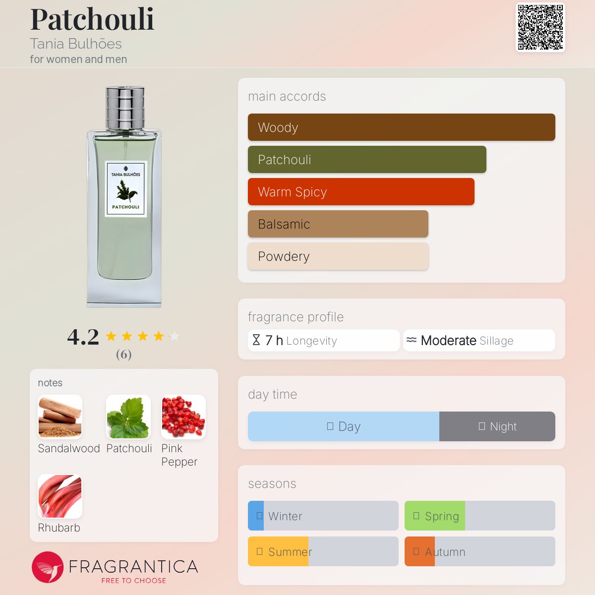 عطر ادکلن پاتچولی تانیا بولهونس - Patchouli Tania Bulhões - بررسی، قیمت و خرید