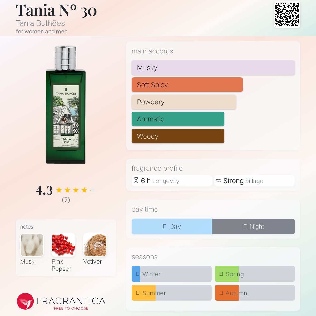 عطر ادکلن تانیا شماره سی تانیا بولهونس - Tania Nº 30 Tania Bulhões - بررسی، قیمت و خرید