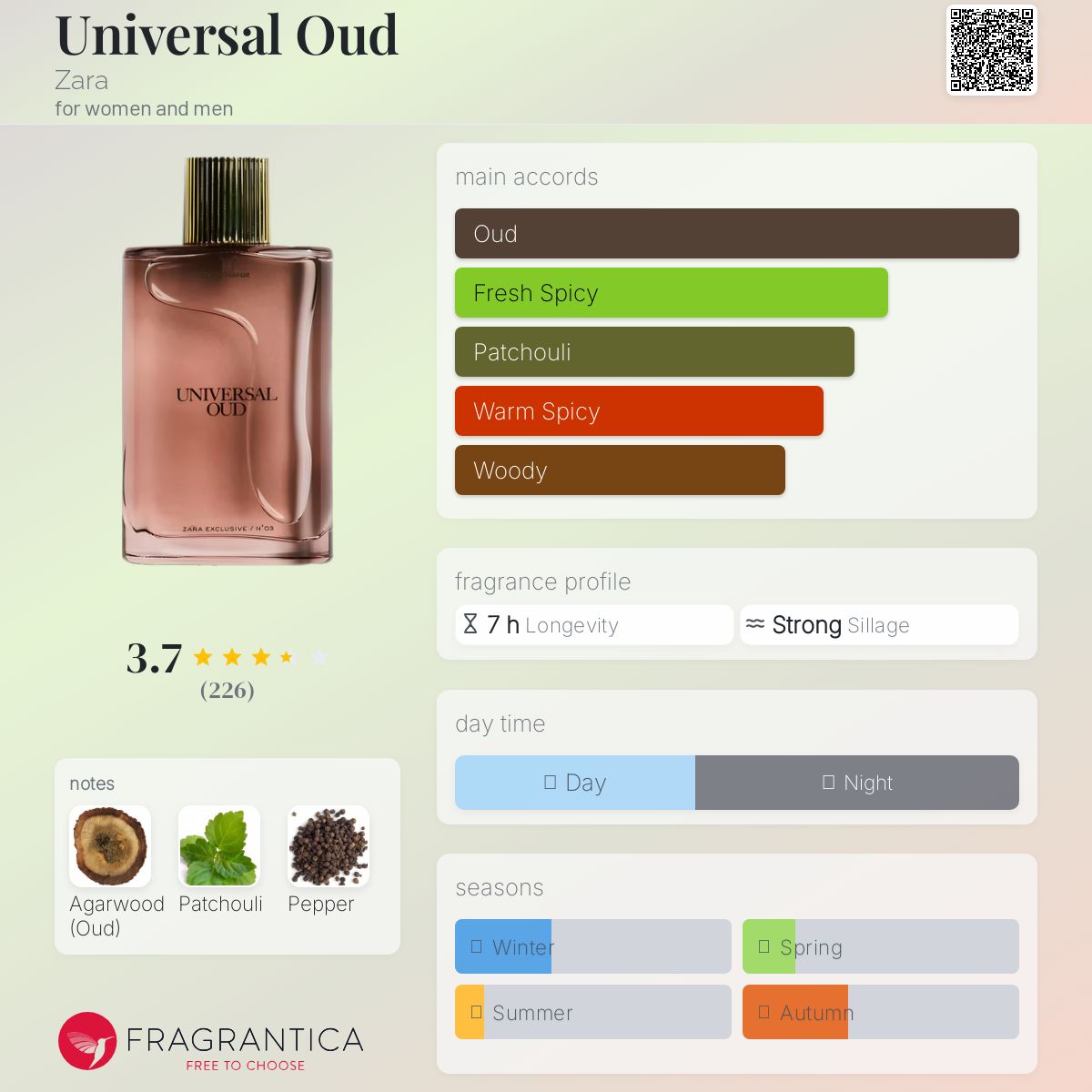 عطر ادکلن یونیورسال عود زارا - Universal Oud Zara - بررسی، قیمت و خرید