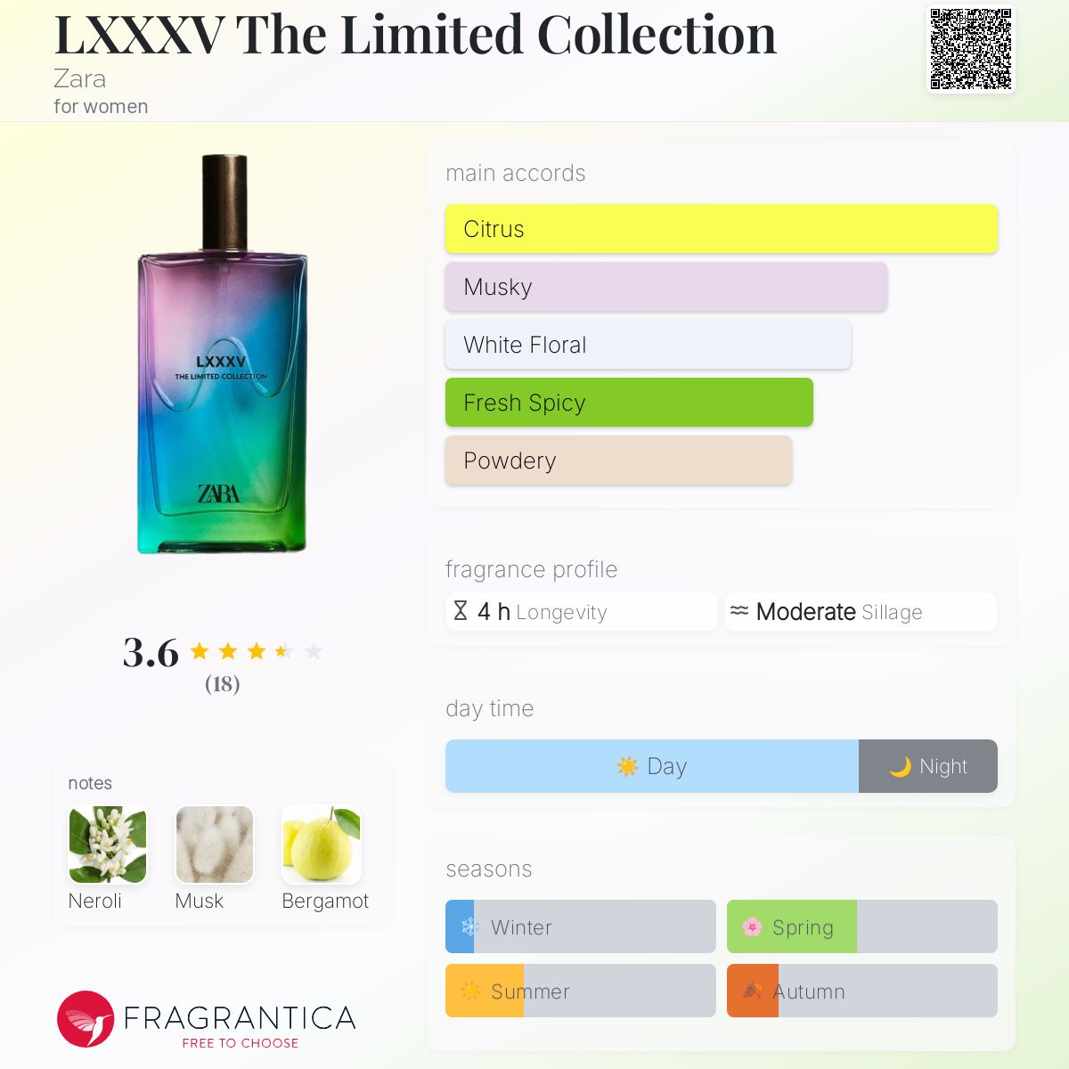 عطر ادکلن ال ایکس ایکس وی د لیمیتد کالکشن زَرا - LXXXV The Limited Collection Zara - بررسی، قیمت و خرید