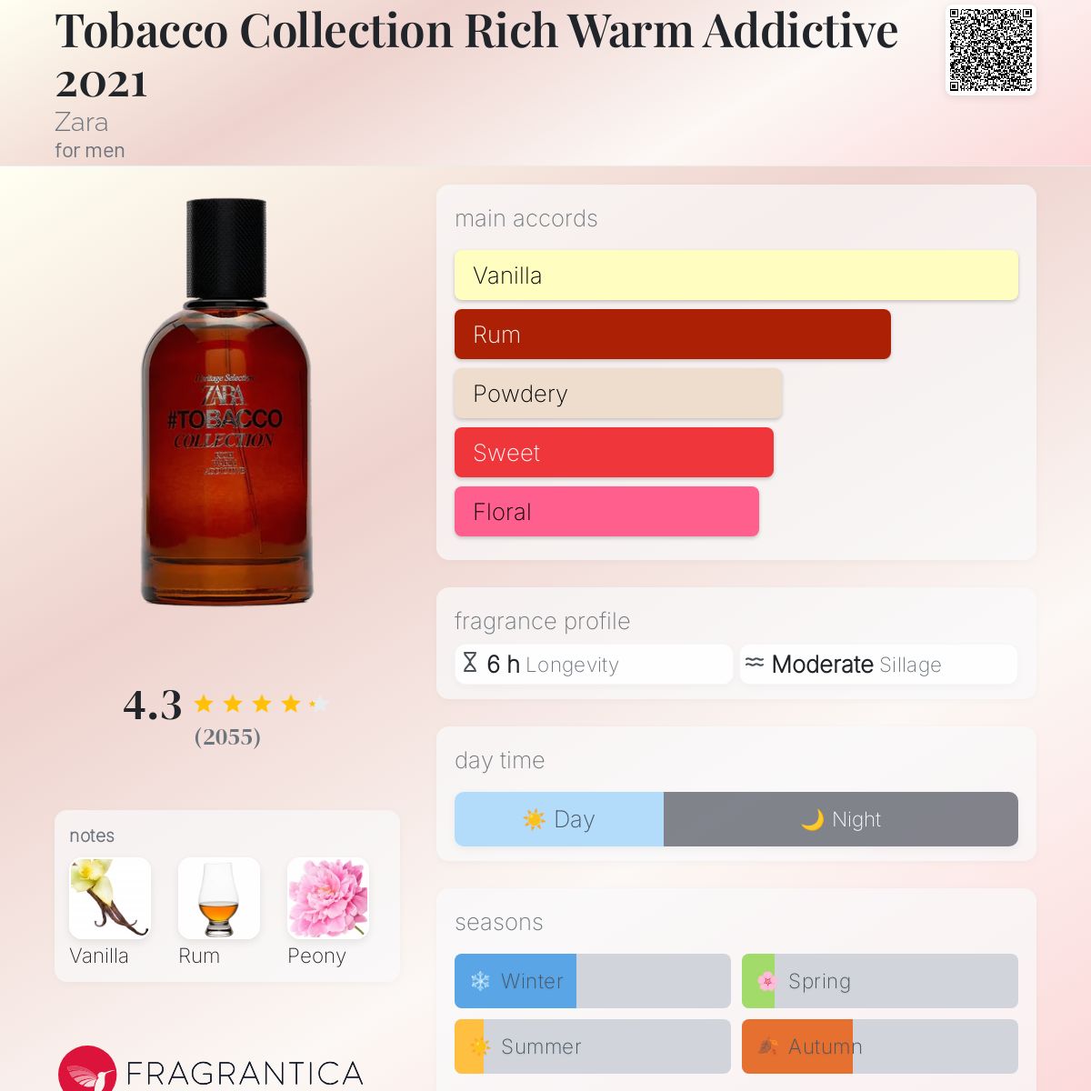 عطر ادکلن توباکو کالکشن ریچ وارم اَدیکتیو ۲۰۲۱ زارا - Tobacco Collection Rich Warm Addictive 2021 Zara - بررسی، قیمت و خرید