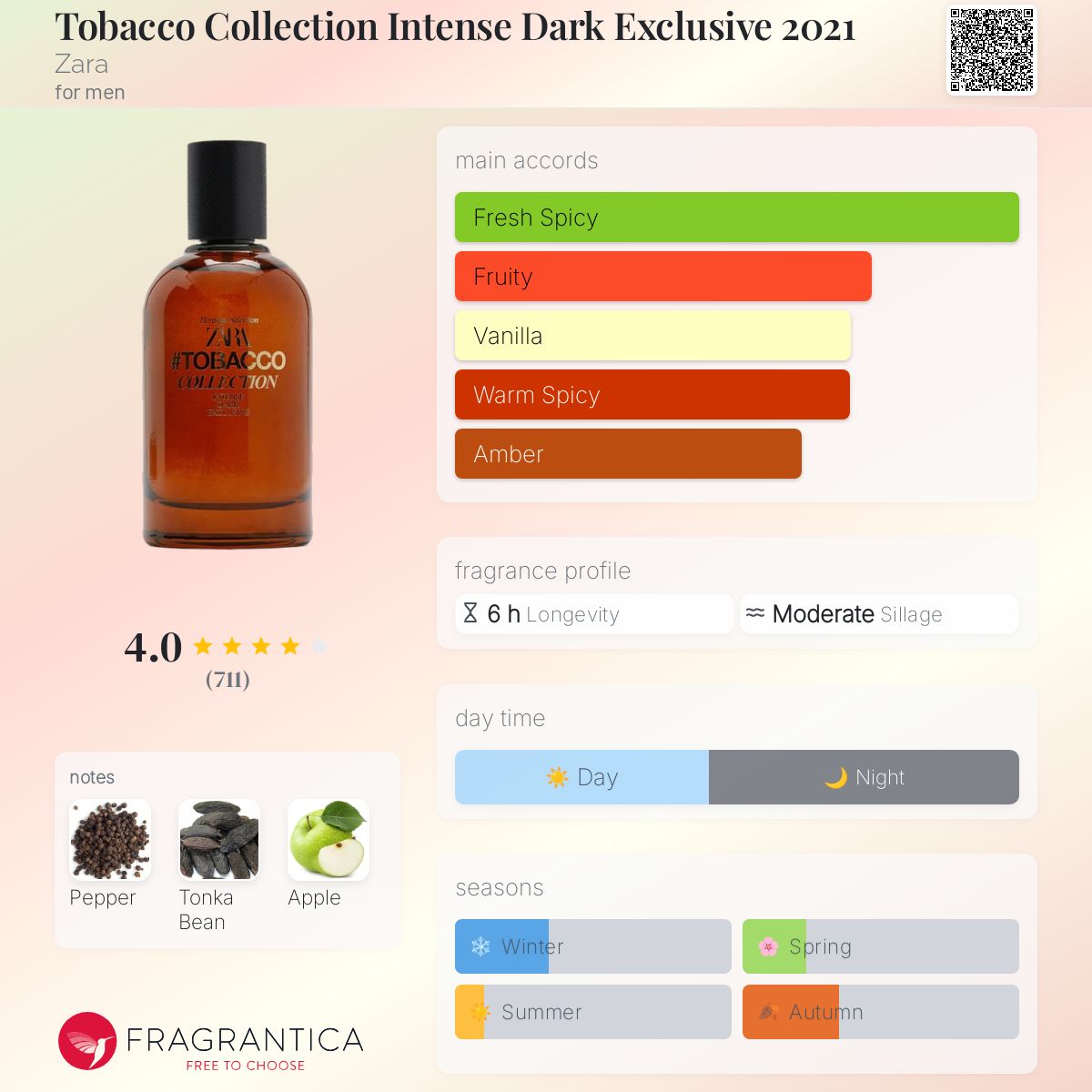 عطر ادکلن توباکو کالکشن اینتنس دارک اکسکلوسیو ۲۰۲۱ زارا - Tobacco Collection Intense Dark Exclusive 2021 Zara - بررسی، قیمت و خرید