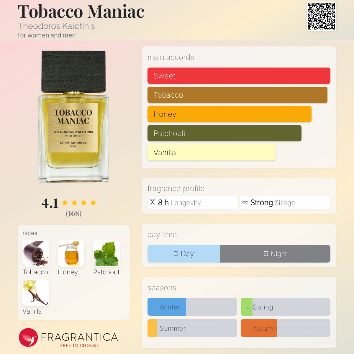 عطر ادکلن توباکو منیاک تئودوروس کالوتینیس - Tobacco Maniac Theodoros Kalotinis - بررسی، قیمت و خرید