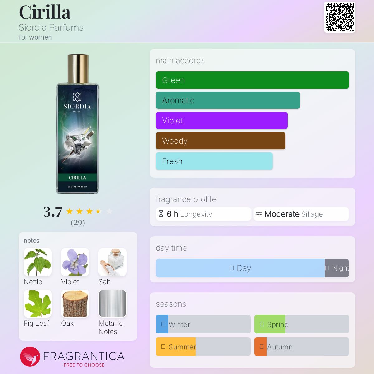 عطر ادکلن سیریلا سیوردیا پرفیومز - Cirilla Siordia Parfums - بررسی، قیمت و خرید
