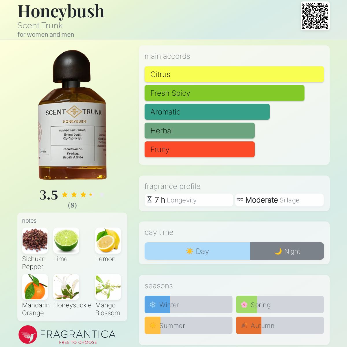 عطر ادکلن هانی‌بوش سنت ترانک - Honeybush Scent Trunk - بررسی، قیمت و خرید