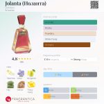عطر ادکلن یولانتا زینتارس - Jolanta (Иоланта) Dzintars - بررسی، قیمت و خرید
