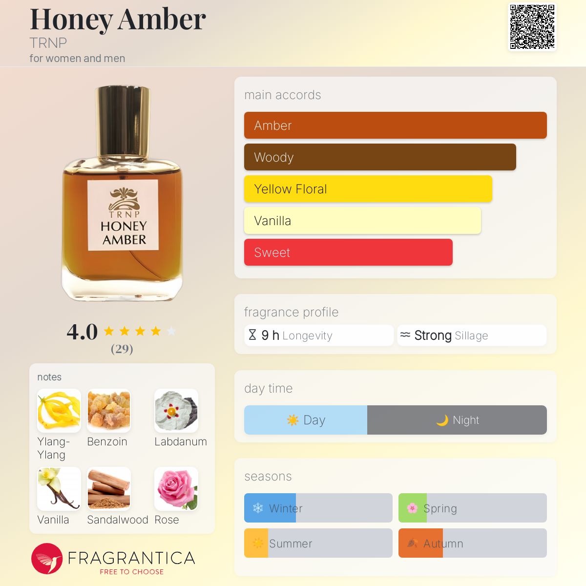 عطر ادکلن هانی امبر تی آر ان پی - Honey Amber TRNP - بررسی، قیمت و خرید