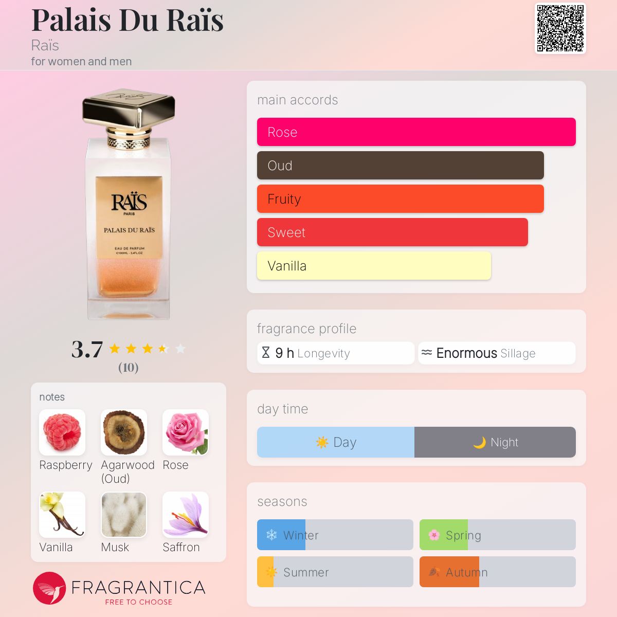 عطر ادکلن پل دوی رأس ریس - Palais Du Raïs Raïs - بررسی، قیمت و خرید