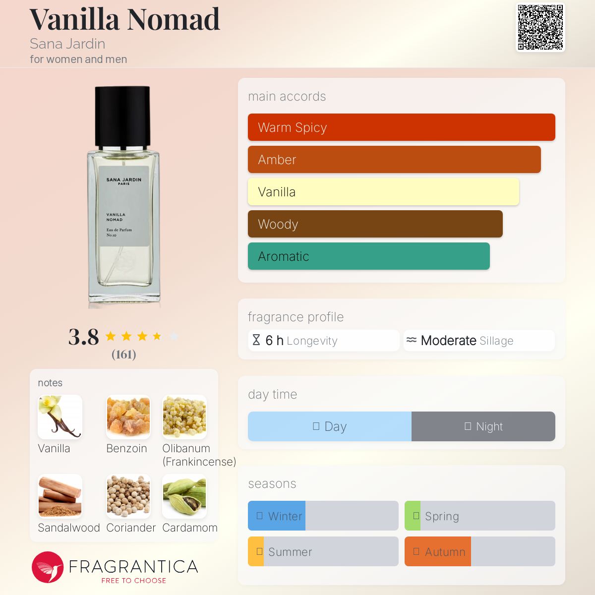عطر ادکلن ونیلّا نومَد سانا جاردین - Vanilla Nomad Sana Jardin - بررسی، قیمت و خرید