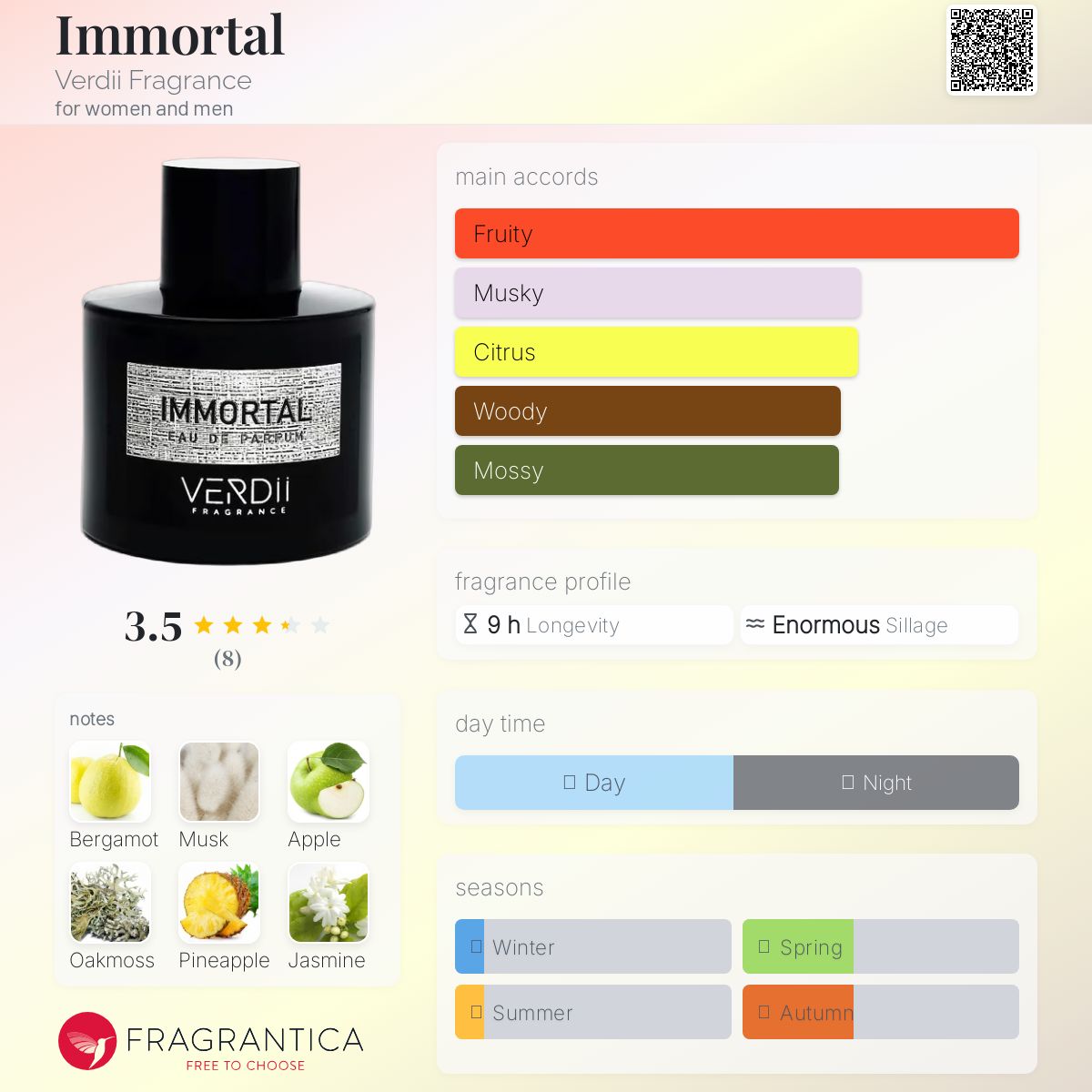 عطر ادکلن ایمرتال وردی فراگرنس - Immortal Verdii Fragrance - بررسی، قیمت و خرید