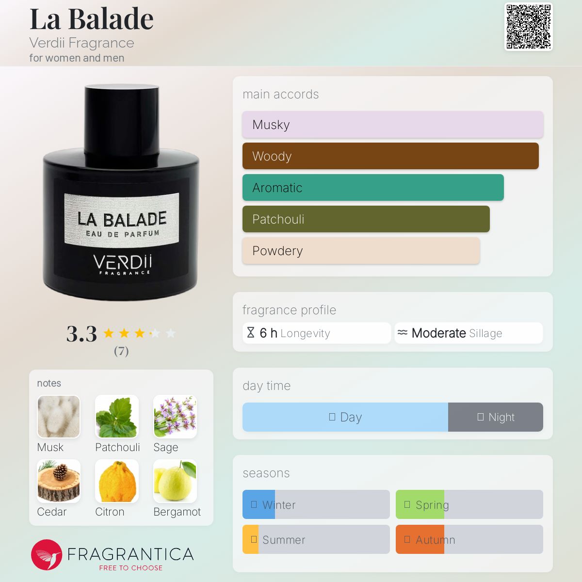 عطر ادکلن لابالاد وردی فرگرنس - La Balade Verdii Fragrance - بررسی، قیمت و خرید