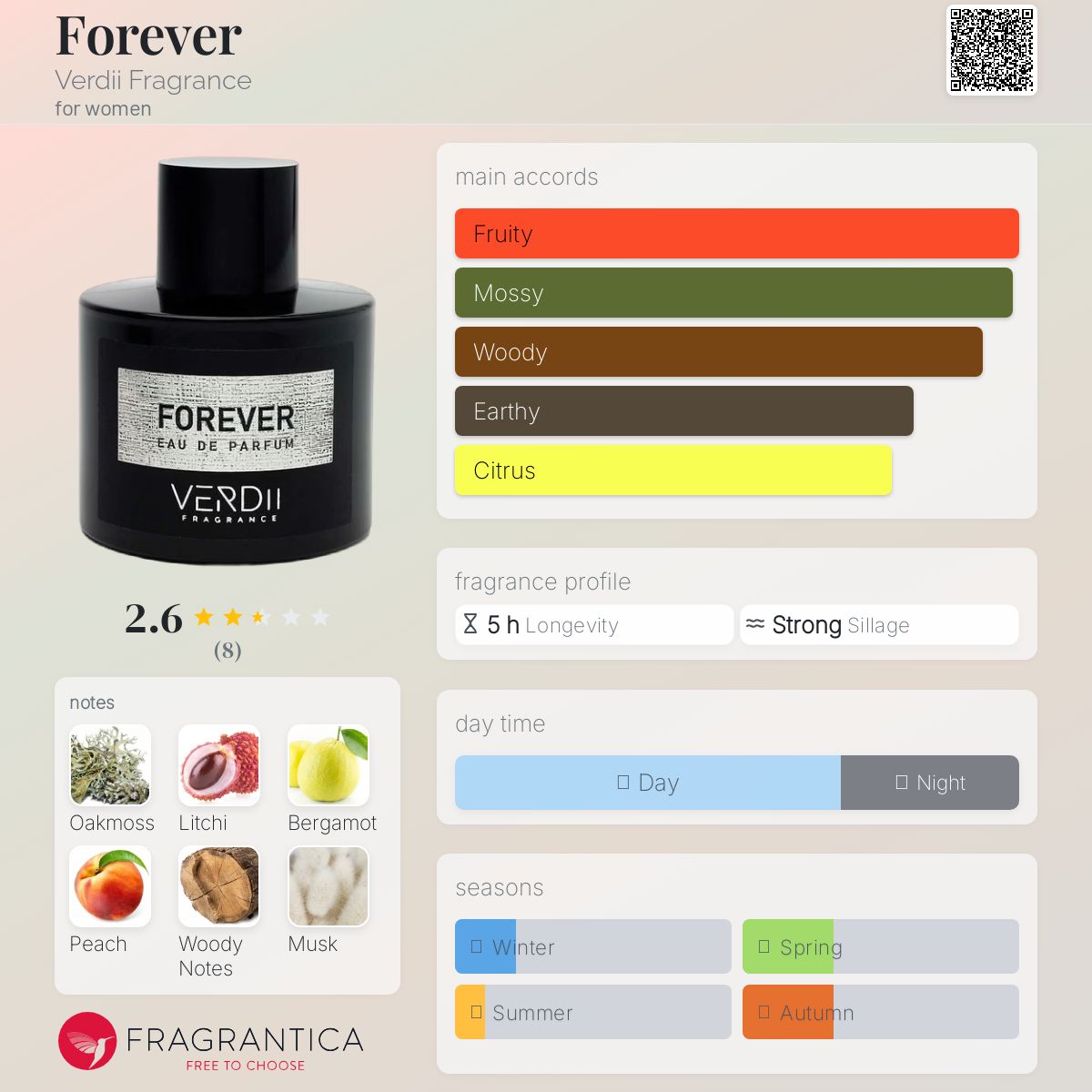 عطر ادکلن فوروِوِر وردی فرگرنس - Forever Verdii Fragrance - بررسی، قیمت و خرید