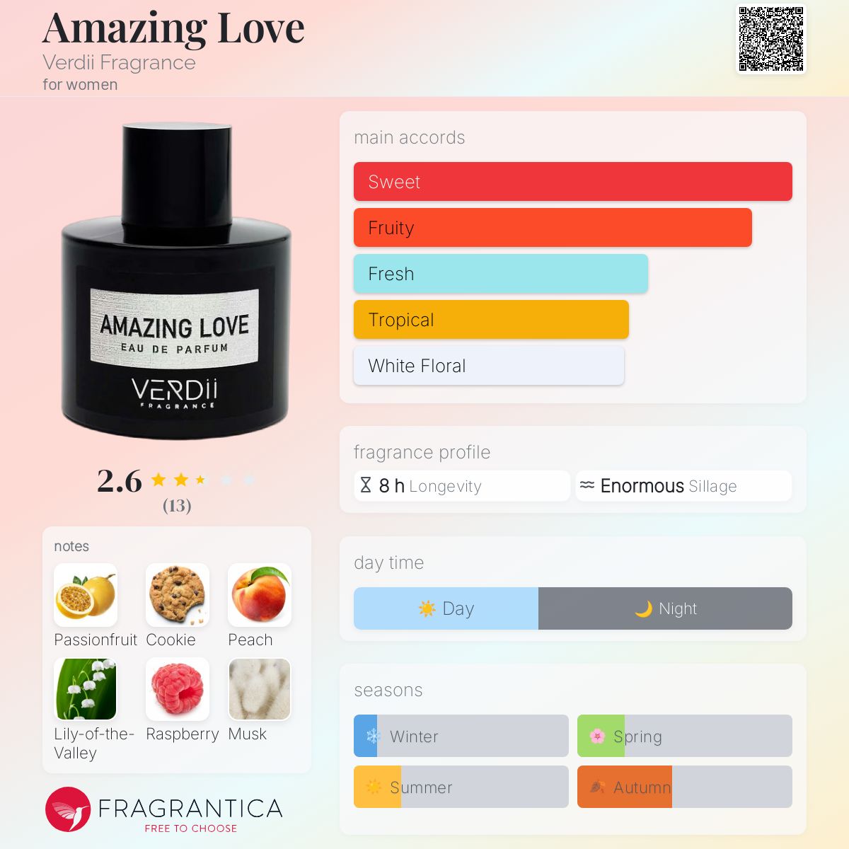 عطر ادکلن امیزینگ لاو وردی فرگرنس - Amazing Love Verdii Fragrance - بررسی، قیمت و خرید