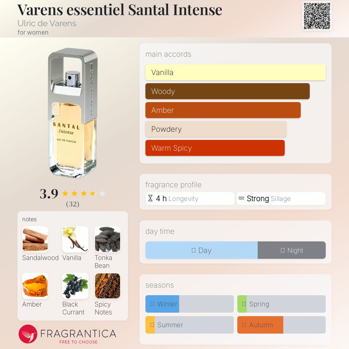 عطر ادکلن وارنز اسنشیال سانتال اینتنس اولریک دِ وارَن - Varens essentiel Santal Intense Ulric de Varens - بررسی، قیمت و خرید