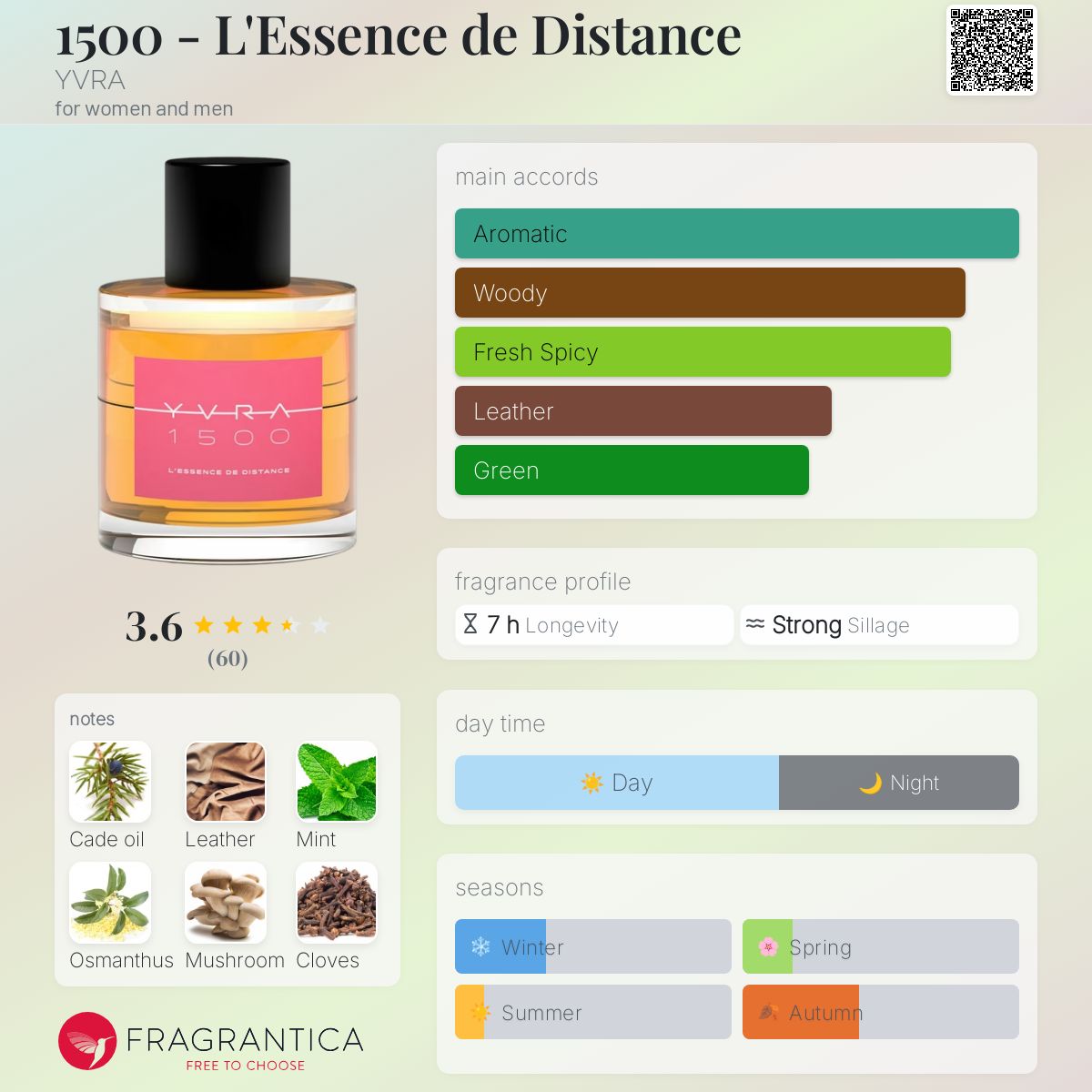 عطر ادکلن پانزده صد الِسانس د دیستنس یورا - 1500 - L'Essence de Distance YVRA - بررسی، قیمت و خرید