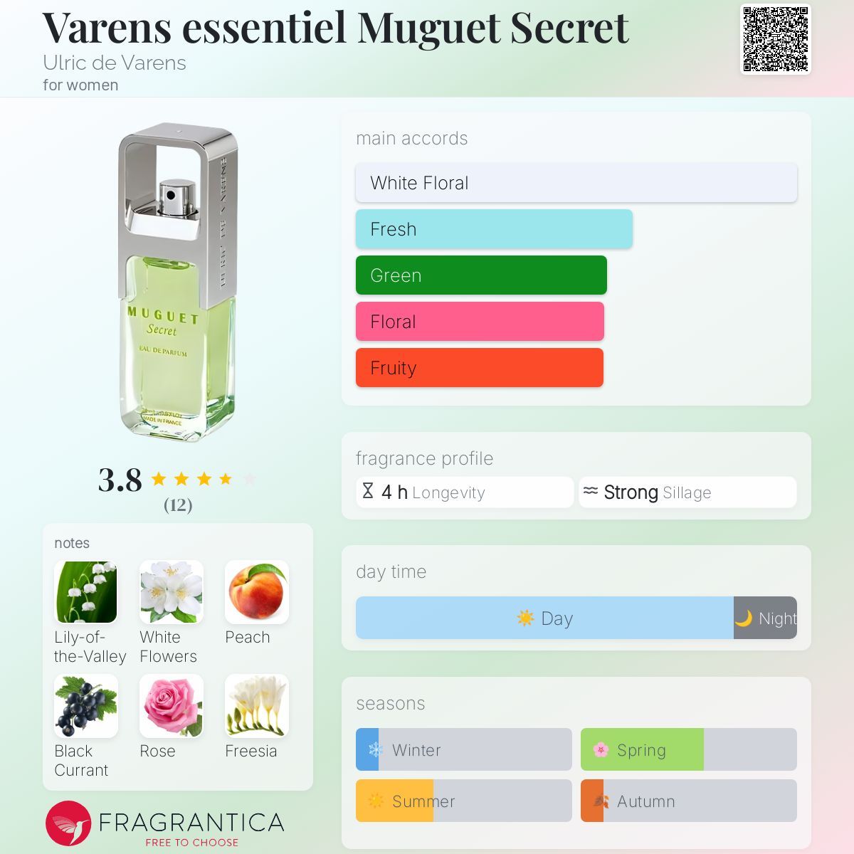 عطر ادکلن وارنس اسنشیال موگت سکرت اولریک د وارنس - Varens essentiel Muguet Secret Ulric de Varens - بررسی، قیمت و خرید