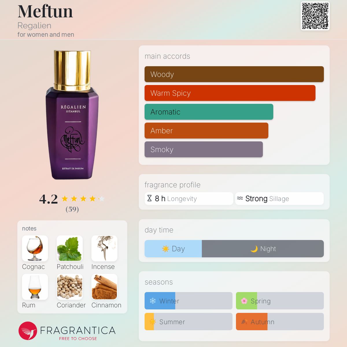 عطر ادکلن مفتون رگالیِن - Meftun Regalien - بررسی، قیمت و خرید