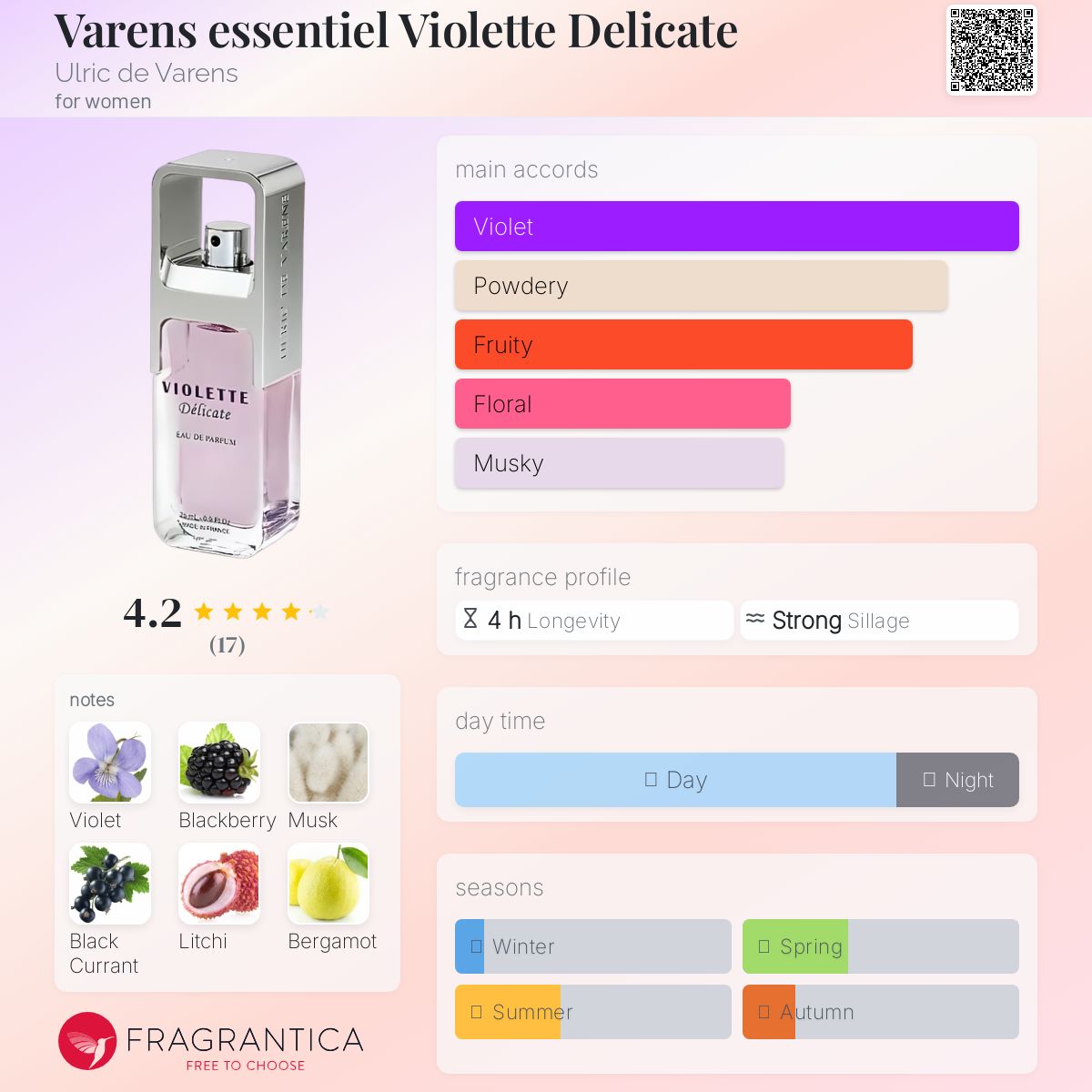 عطر ادکلن وارنز اسنسیل ویولت دلیکات اولریک دو وارنز - Varens essentiel Violette Delicate Ulric de Varens - بررسی، قیمت و خرید