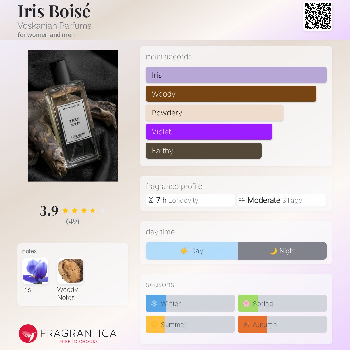 عطر ادکلن آیریس بویس وسکانیان پرفیومز - Iris Boisé Voskanian Parfums - بررسی، قیمت و خرید