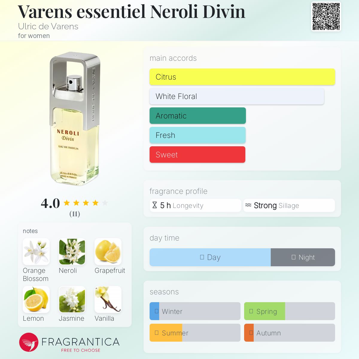 عطر ادکلن ورنس اسنسل نرولی دیوین اولریک دو وارنز - Varens essentiel Neroli Divin Ulric de Varens - بررسی، قیمت و خرید