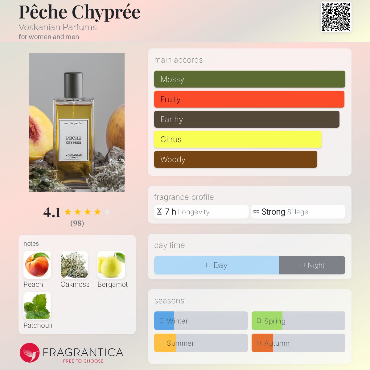 عطر ادکلن پش چیپر واسکانیان پرفیومز - Pêche Chyprée Voskanian Parfums - بررسی، قیمت و خرید