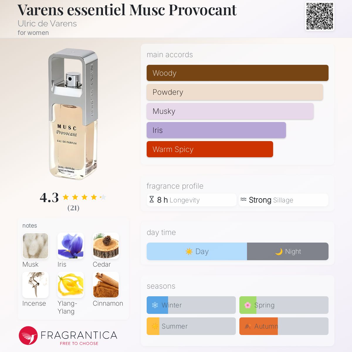 عطر ادکلن وارنس اسانسیل ماسک پرووکانت اولریک دو وارن - Varens essentiel Musc Provocant Ulric de Varens - بررسی، قیمت و خرید