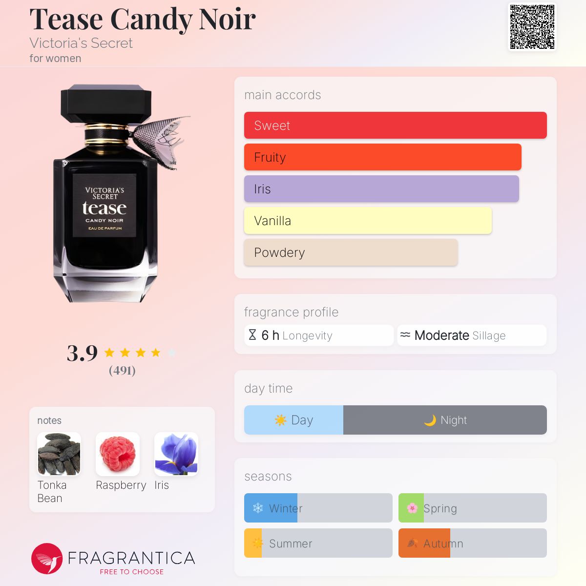 عطر ادکلن تیز کندی نویر ویکتوریا سیکرت - Tease Candy Noir Victoria's Secret - بررسی، قیمت و خرید