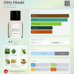عطر ادکلن درتی هینکی هرتیک پرفیوم - Dirty Hinoki Heretic Parfum - بررسی، قیمت و خرید