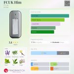 عطر ادکلن اف سی یو ک هیم اف سی یو کی - FCUK Him FCUK - بررسی، قیمت و خرید