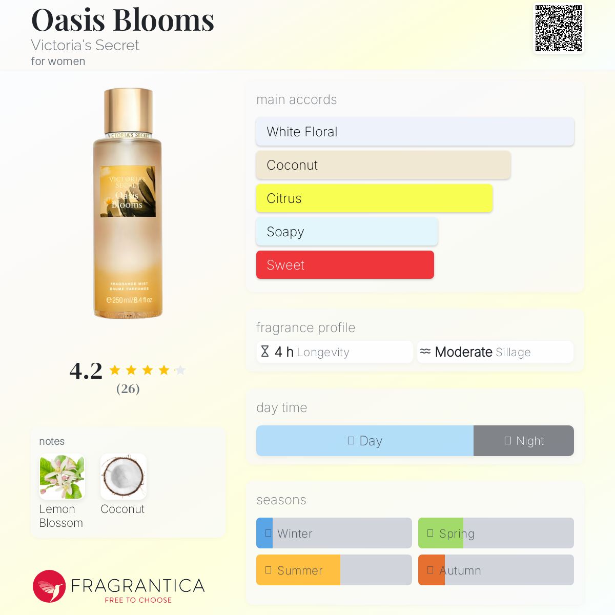 عطر ادکلن اُسیس بلومز ویکتوریا سیکرت - Oasis Blooms Victoria's Secret - بررسی، قیمت و خرید