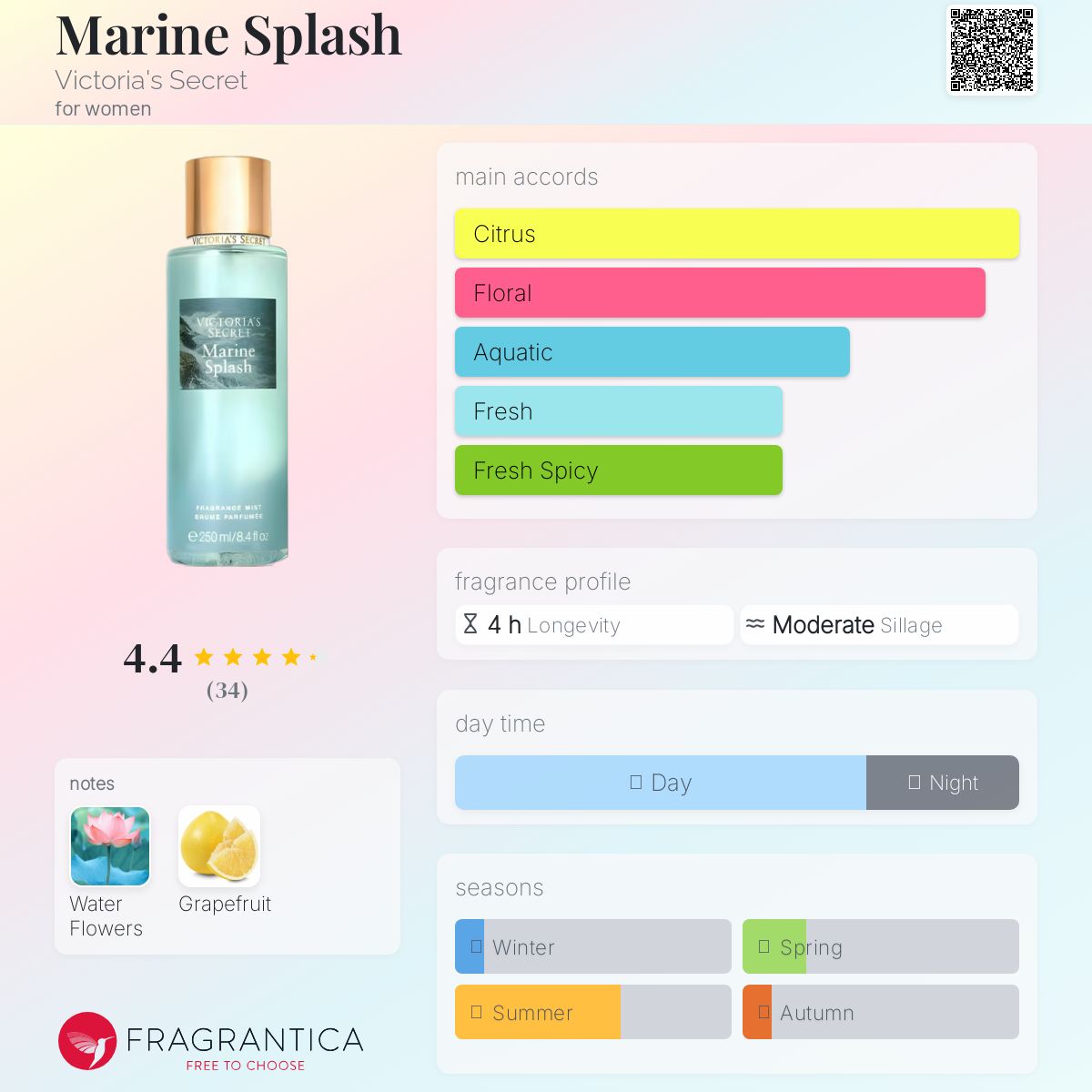 عطر ادکلن مرین اسپلش ویکتوریا سکرت - Marine Splash Victoria's Secret - بررسی، قیمت و خرید