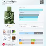 عطر ادکلن وردیگریس XXX اِرمِنِجیلدو زِنیـا - XXX Verdigris Ermenegildo Zegna - بررسی، قیمت و خرید