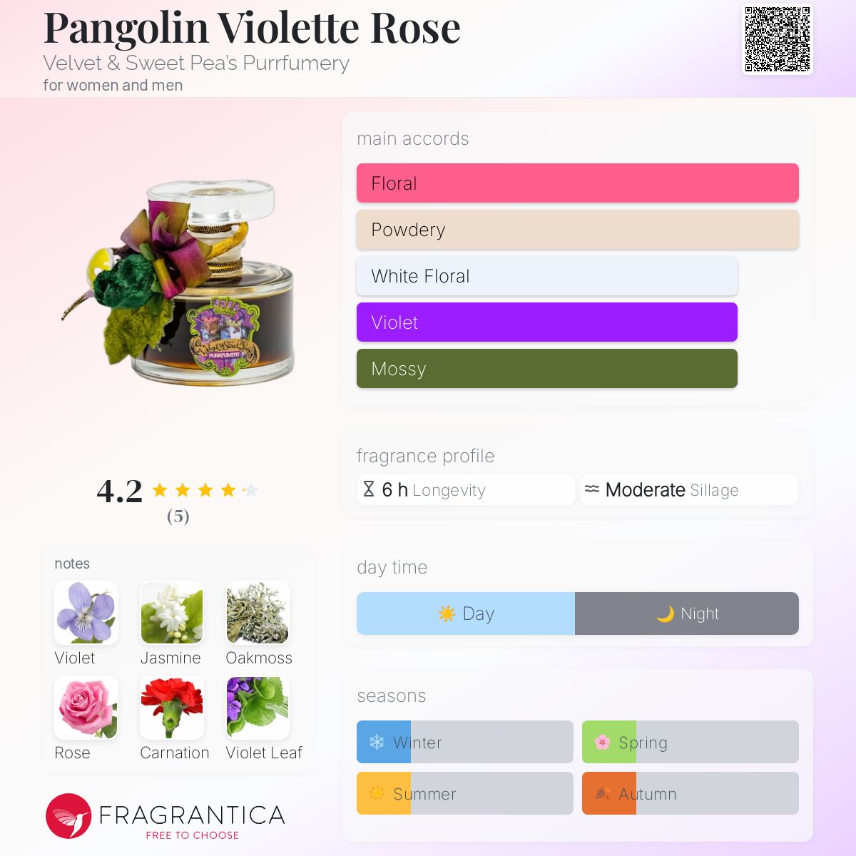 عطر ادکلن پنگولین ویولت رز ولوت اند سوییت پیس پرفیومری - Pangolin Violette Rose Velvet & Sweet Pea’s Purrfumery - بررسی، قیمت و خرید