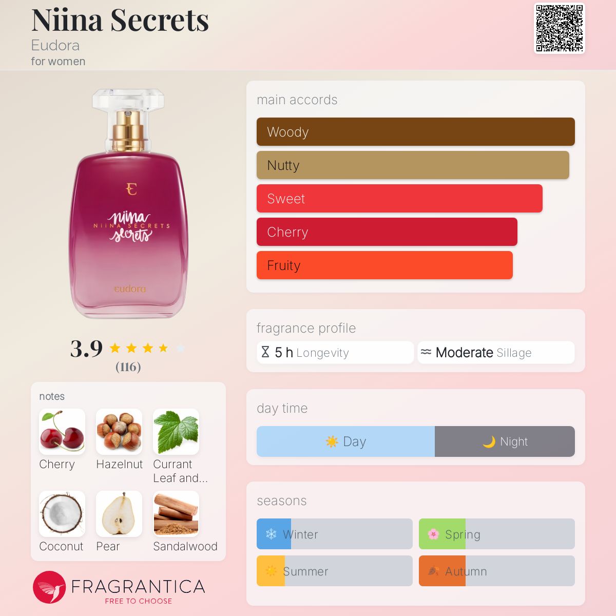 عطر ادکلن نینا سیکرتز یودورا - Niina Secrets Eudora - بررسی، قیمت و خرید