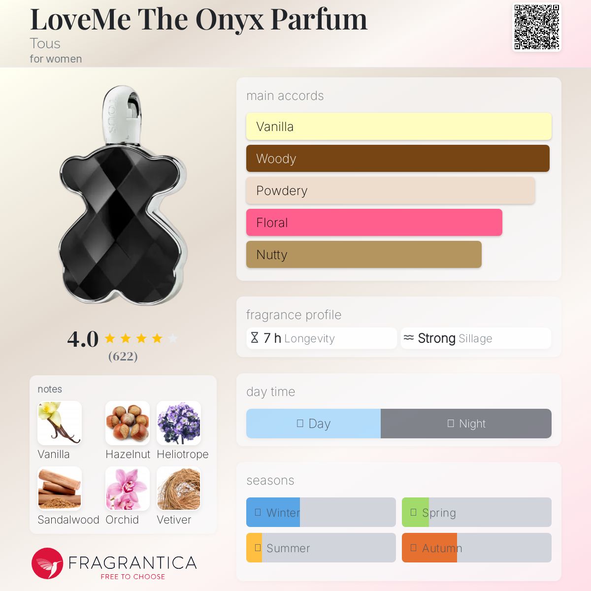 عطر ادکلن لاو می د آنیکس پرفیوم توس - LoveMe The Onyx Parfum Tous - بررسی، قیمت و خرید