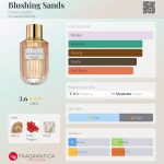 عطر ادکلن بلاشینگ سندز استی لادر - Blushing Sands Estée Lauder - بررسی، قیمت و خرید